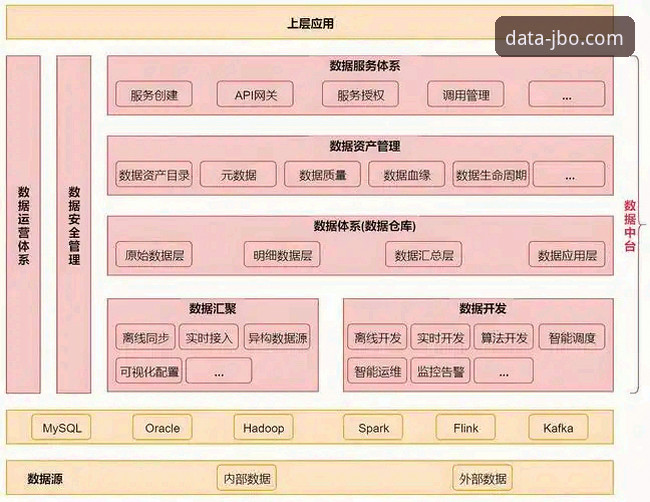 JBO专业数据 JBO专业数据详解:电竞数据平台的技术架构与实战评测